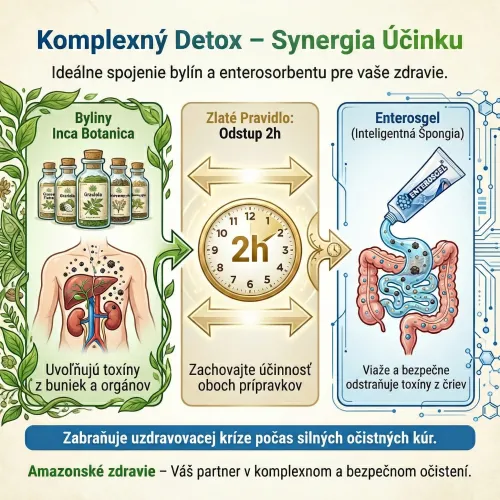 Enterosgel 225 g – Inteligentná špongia na hĺbkový detox a tráviace ťažkosti